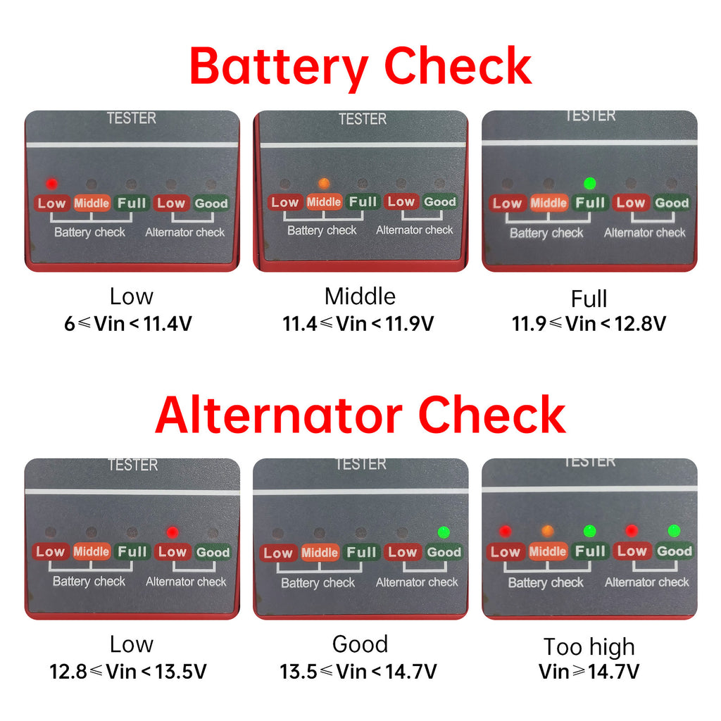 Maintenance Tool For Automobile Fuel Injector Detector