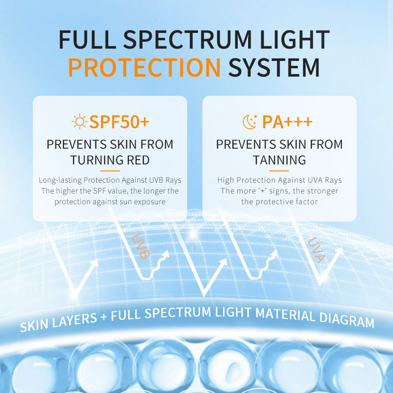 HUNMUI Bare Skin Isolation Sunscreen 1.5gx30 Packs